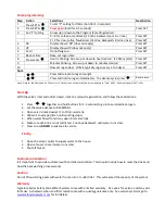 Preview for 4 page of Safety Zone WHF-100-A Installation And Start-Up Procedures