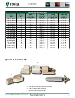 Preview for 70 page of Safety POWELL PowlVac-ND 4 Series Instruction Bulletin