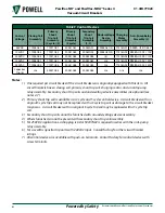 Preview for 71 page of Safety POWELL PowlVac-ND 4 Series Instruction Bulletin