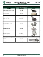 Preview for 73 page of Safety POWELL PowlVac-ND 4 Series Instruction Bulletin