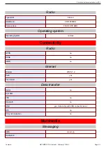 Preview for 12 page of Safran Sagem Communication myC2-3 Site Technical Documentation