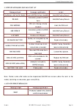 Preview for 28 page of Safran Sagem Communication myC2-3 Site Technical Documentation