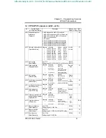 Preview for 41 page of Saftronics FP5 Series User Manual