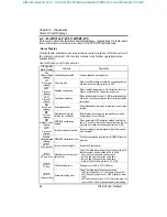 Preview for 88 page of Saftronics FP5 Series User Manual