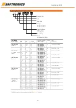 Preview for 7 page of Saftronics HPVFE Manual