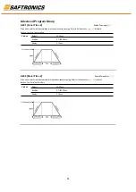 Preview for 52 page of Saftronics HPVFE Manual