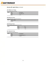 Preview for 63 page of Saftronics HPVFE Manual