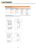 Preview for 79 page of Saftronics HPVFE Manual