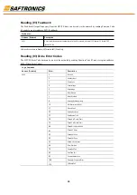 Preview for 85 page of Saftronics HPVFE Manual