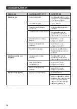 Preview for 76 page of Sage Duo-Temp Pro Quick Manual