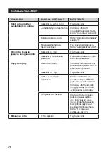 Preview for 78 page of Sage Duo-Temp Pro Quick Manual