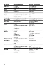 Preview for 18 page of Sage SFP 820 Quick Manual