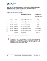 Preview for 28 page of Sagem MA 500 Series Installation Manual