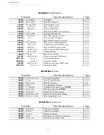 Preview for 37 page of Sagem MF 5680n User Manual