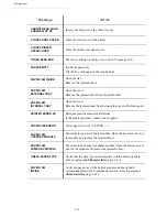 Preview for 137 page of Sagem MF 5680n User Manual