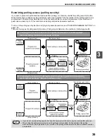 Preview for 41 page of Sagem MF9300 Operation Manual