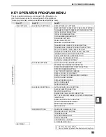 Preview for 97 page of Sagem MF9300 Operation Manual