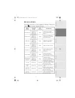 Preview for 77 page of Sagem PHOTO EASY 260 User Manual