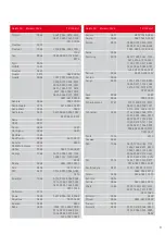 Preview for 187 page of SAGEMCOM RCI88-1000 User Manual