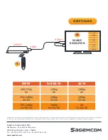 Preview for 2 page of SAGEMCOM UP 200 Gold Quick Start Manual