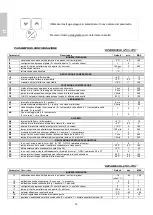 Preview for 14 page of Sagi C8Q Operator'S Handbook Manual