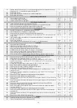 Preview for 15 page of Sagi C8Q Operator'S Handbook Manual