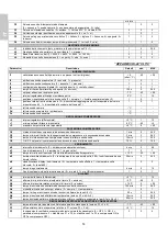 Preview for 16 page of Sagi C8Q Operator'S Handbook Manual