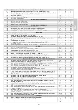 Preview for 41 page of Sagi C8Q Operator'S Handbook Manual