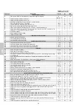 Preview for 94 page of Sagi C8Q Operator'S Handbook Manual