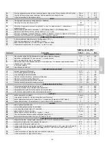 Preview for 95 page of Sagi C8Q Operator'S Handbook Manual