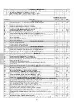 Preview for 120 page of Sagi C8Q Operator'S Handbook Manual