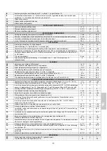 Preview for 145 page of Sagi C8Q Operator'S Handbook Manual