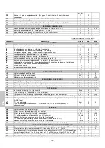 Preview for 146 page of Sagi C8Q Operator'S Handbook Manual