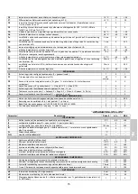 Preview for 147 page of Sagi C8Q Operator'S Handbook Manual