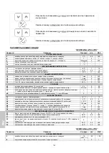 Preview for 170 page of Sagi C8Q Operator'S Handbook Manual