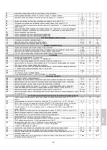 Preview for 171 page of Sagi C8Q Operator'S Handbook Manual