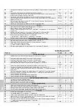 Preview for 172 page of Sagi C8Q Operator'S Handbook Manual