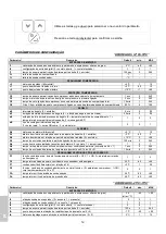 Preview for 196 page of Sagi C8Q Operator'S Handbook Manual