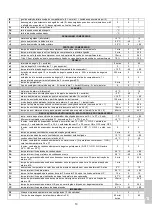 Preview for 197 page of Sagi C8Q Operator'S Handbook Manual