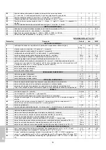 Preview for 198 page of Sagi C8Q Operator'S Handbook Manual