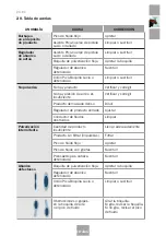 Preview for 21 page of Sagola 330 GTO Instruction Manual