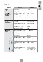 Preview for 45 page of Sagola 330 GTO Instruction Manual