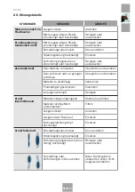 Preview for 91 page of Sagola 330 GTO Instruction Manual