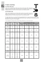 Preview for 24 page of Sagola PSAM 107 Instruction Manual