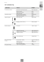 Preview for 33 page of Sagola PSAM 107 Instruction Manual