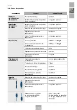 Preview for 23 page of Sagola X4100 Series Instruction Manual