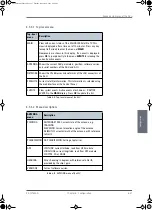 Preview for 125 page of Sailor 100 Training, Installation & Service Manual