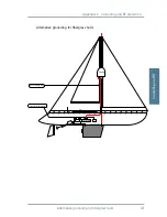 Preview for 137 page of Sailor 500 FleetBroadband Installation Manual