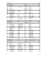 Preview for 65 page of Sailor RT2048 VHF Installation Manual