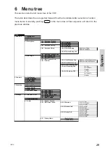 Preview for 35 page of Sailor RT5020 VHF DSC Duplex Operation Manual